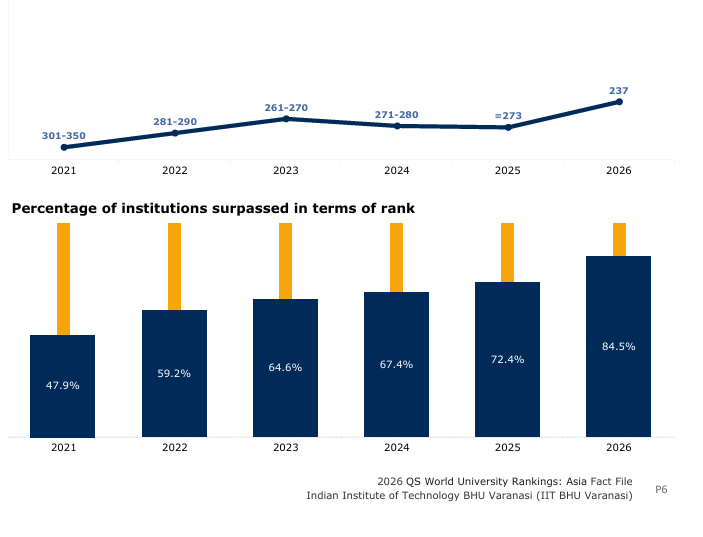 QS Asia Ranking 2026