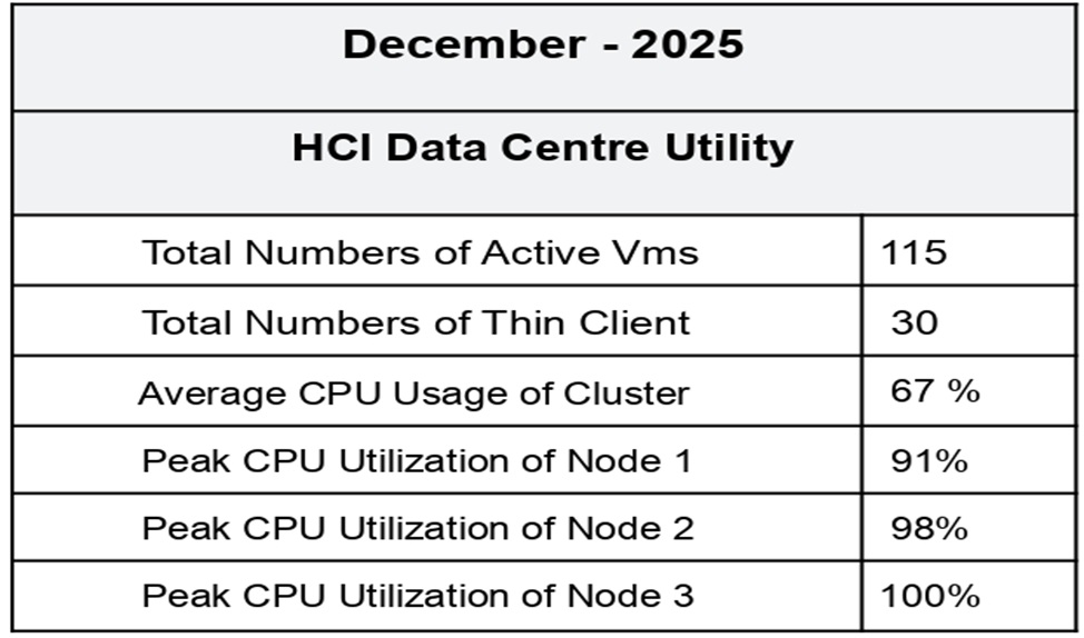 December 2025