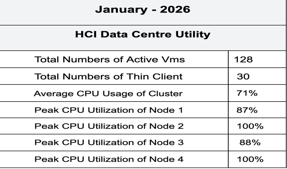 January 2026